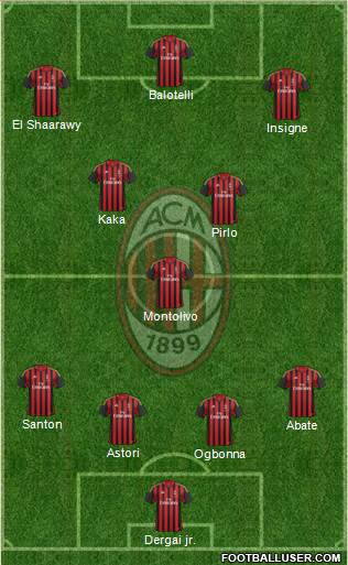 A.C. Milan Formation 2013