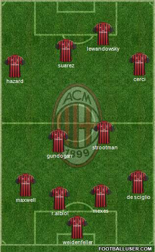 A.C. Milan Formation 2013