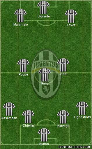 Juventus Formation 2013
