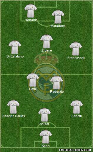 R. Madrid Castilla Formation 2013
