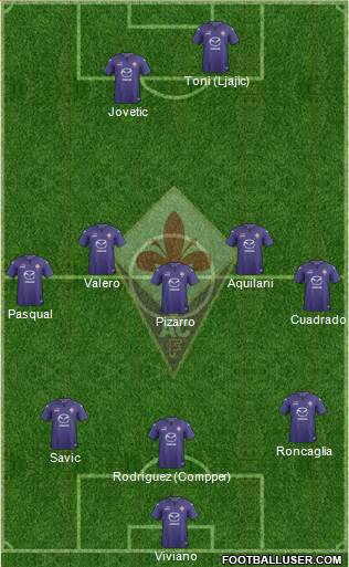 Fiorentina Formation 2013