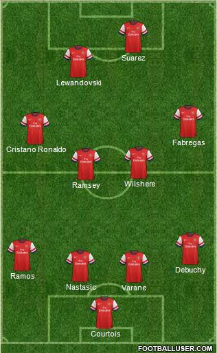 Arsenal Formation 2013