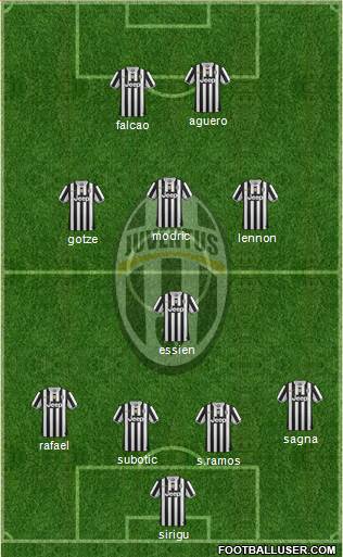 Juventus Formation 2013