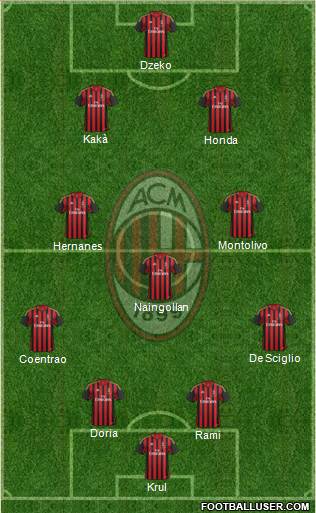 A.C. Milan Formation 2013