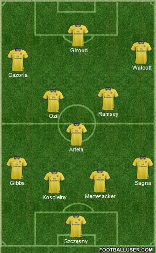 Arsenal Formation 2013