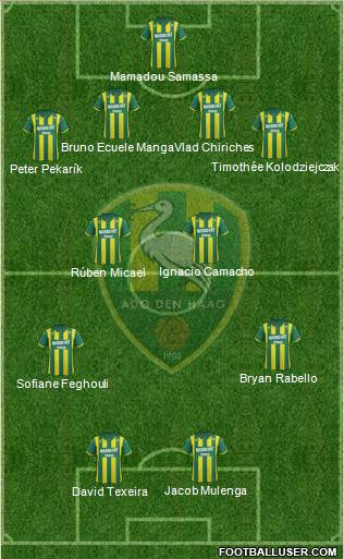 ADO Den Haag Formation 2013