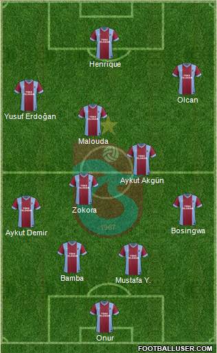 Trabzonspor Formation 2013