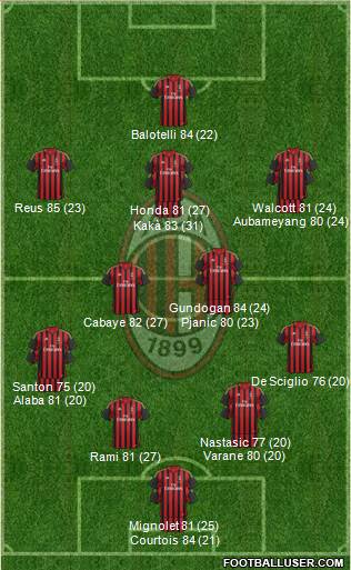 A.C. Milan Formation 2013