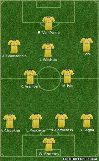 Arsenal Formation 2013