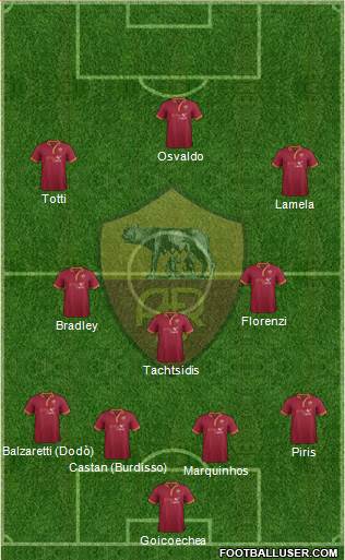 AS Roma Formation 2013