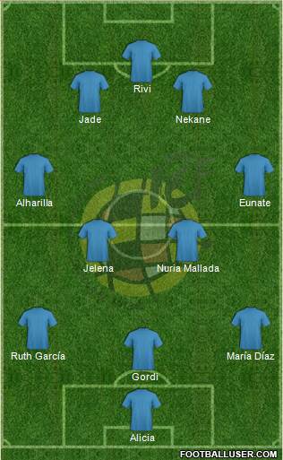 Spain Formation 2013