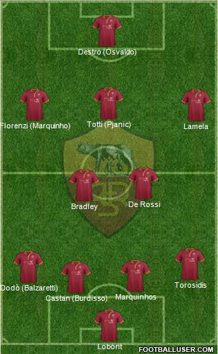 AS Roma Formation 2013