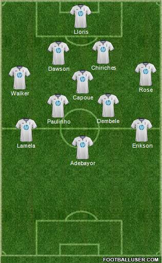 Tottenham Hotspur Formation 2013