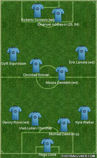 Tottenham Hotspur Formation 2013