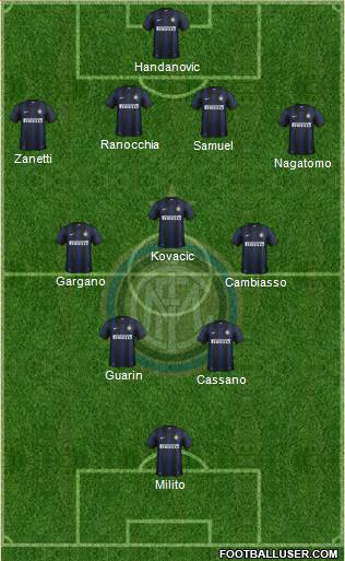 F.C. Internazionale Formation 2013