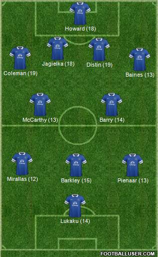 Everton Formation 2013