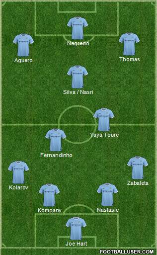 Manchester City Formation 2013
