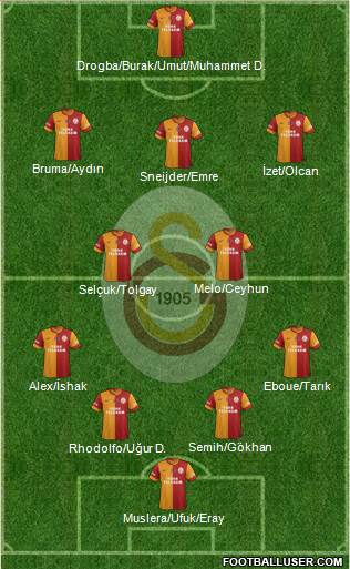 Galatasaray SK Formation 2013