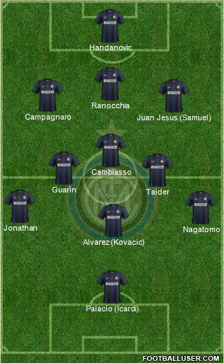 F.C. Internazionale Formation 2013