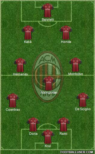 A.C. Milan Formation 2013