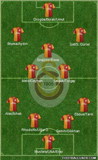 Galatasaray SK Formation 2013