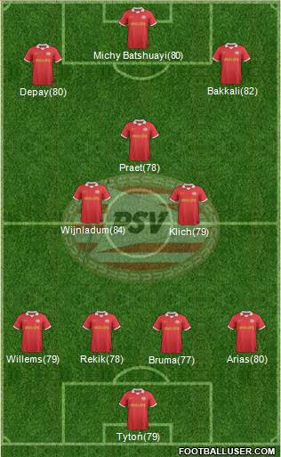 PSV Formation 2013