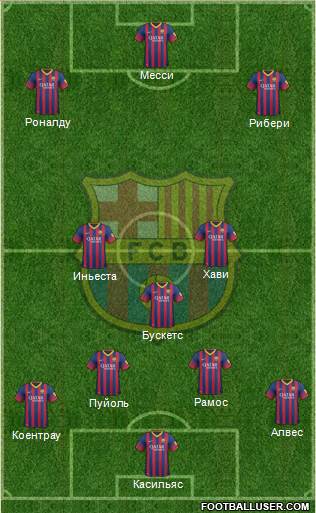 F.C. Barcelona Formation 2013
