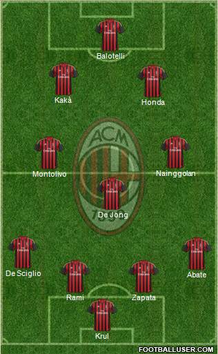 A.C. Milan Formation 2013