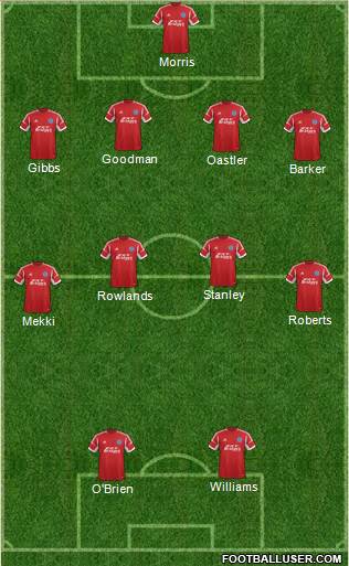 Aldershot Town Formation 2013