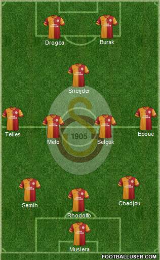 Galatasaray SK Formation 2013