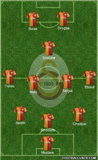 Galatasaray SK Formation 2013