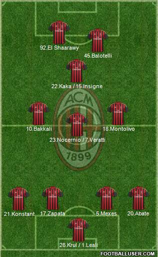 A.C. Milan Formation 2013