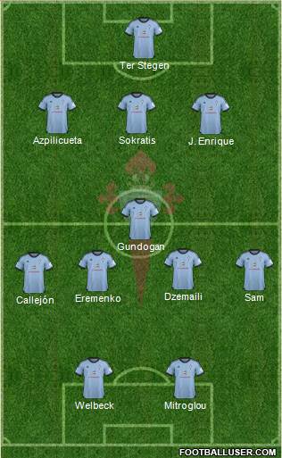 R.C. Celta S.A.D. Formation 2013