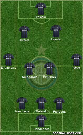 F.C. Internazionale Formation 2013