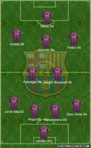 F.C. Barcelona Formation 2013