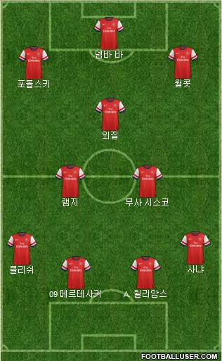 Arsenal Formation 2013
