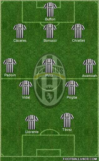 Juventus Formation 2013