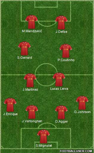 Liverpool Formation 2013
