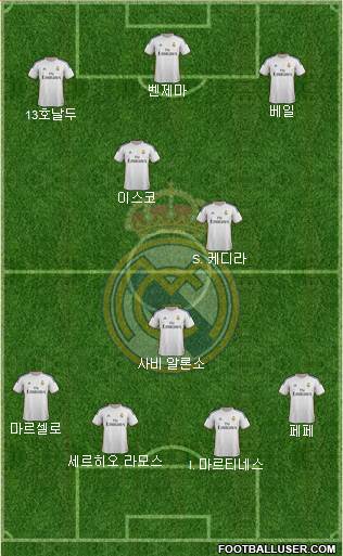 R. Madrid Castilla Formation 2013