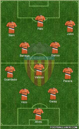 Valencia C.F., S.A.D. Formation 2013