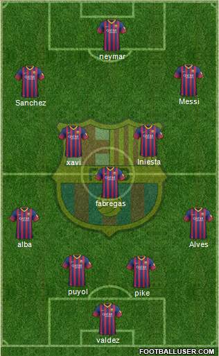 F.C. Barcelona Formation 2013