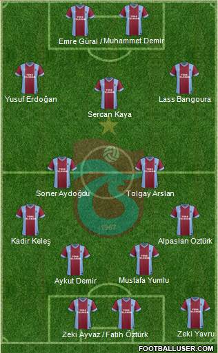 Trabzonspor Formation 2013