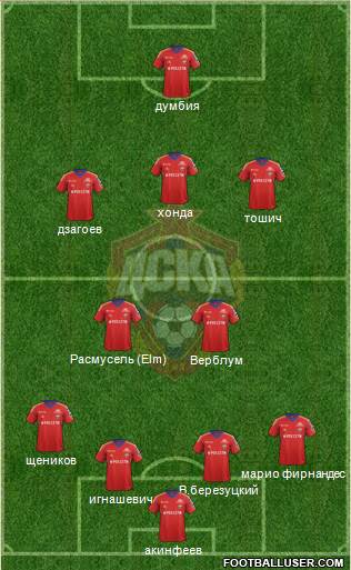 CSKA Moscow Formation 2013