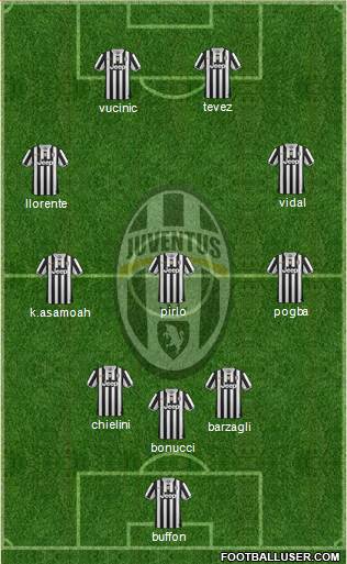 Juventus Formation 2013