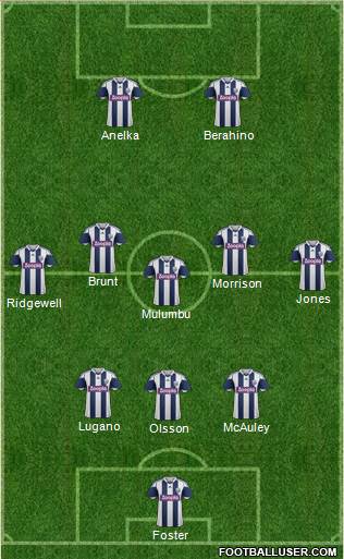 West Bromwich Albion Formation 2013