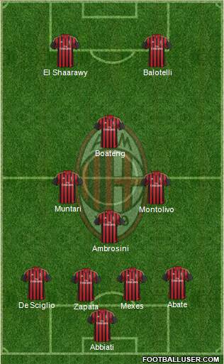 A.C. Milan Formation 2013