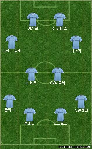 Manchester City Formation 2013