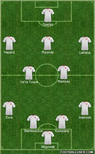 England Formation 2013