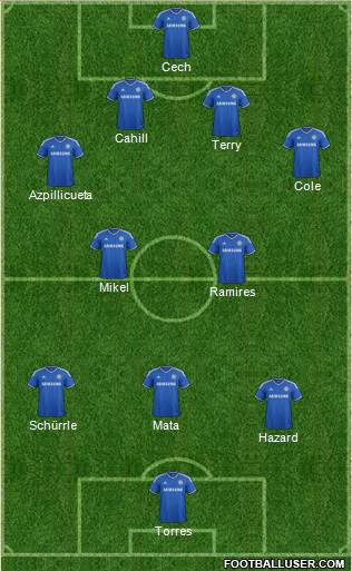 Chelsea Formation 2013