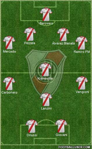 River Plate Formation 2013